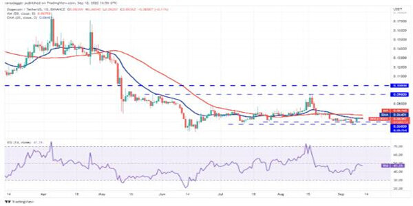狗狗币今日最新价格 DOGE币最新行情走向-第2张图片-交易所
